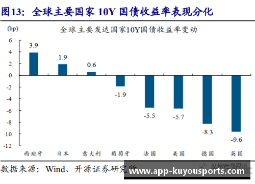 美国第二季度GDP降幅超31%创历史纪录——解读背后的经济真相